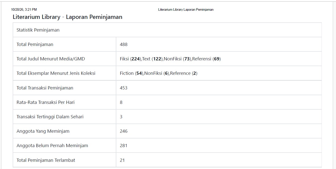 SEPTEMBER Literarium Library Laporan Peminjaman
